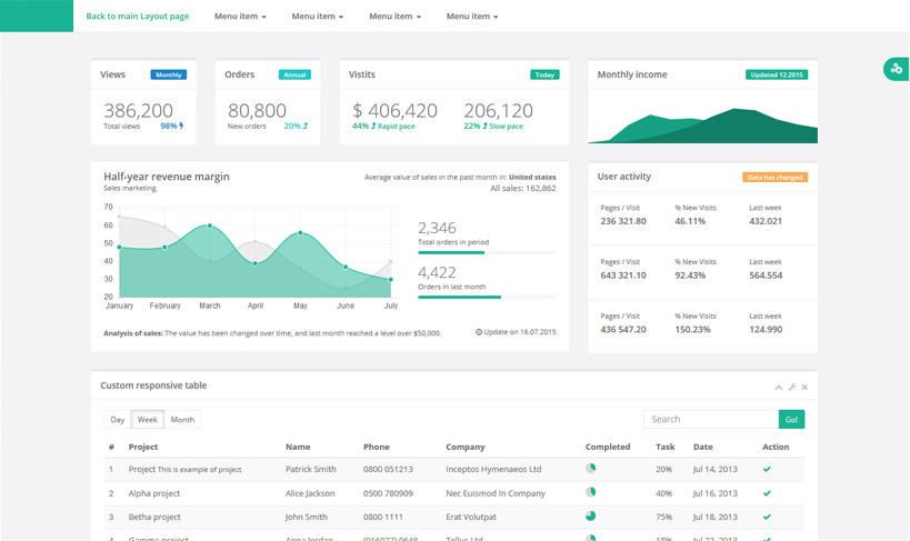 dashboard